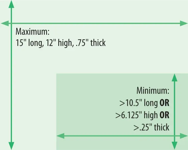 Acceptable dimensions for EDDM pieces (flat category)